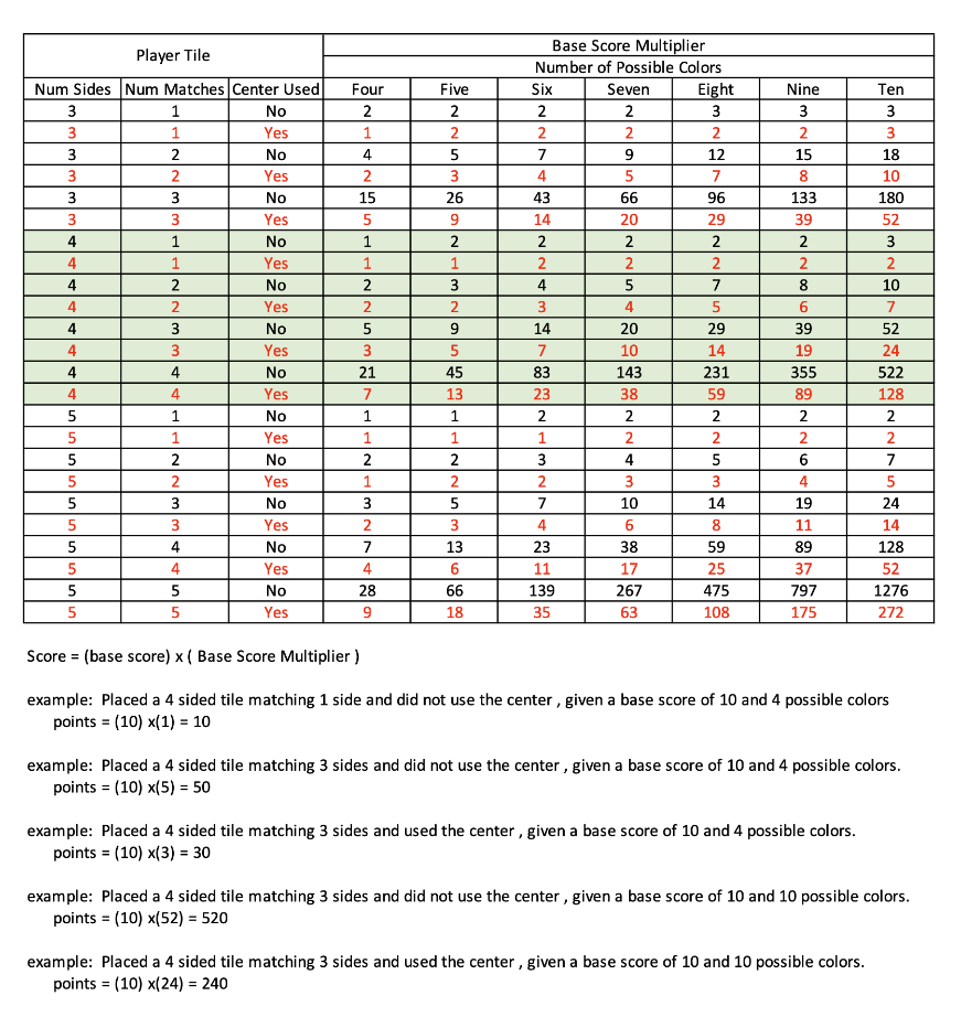 Basic Scoring